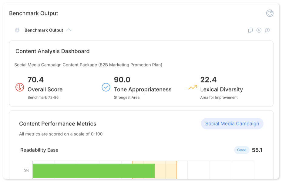 Benchmark results showing radar chart and score breakdown
