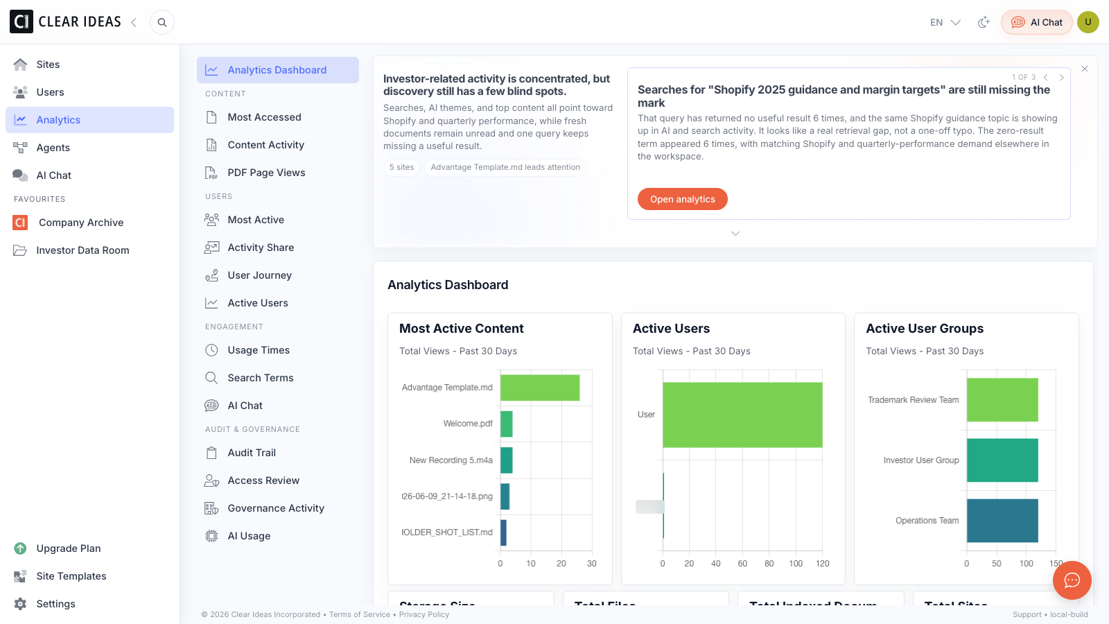 Clear Ideas analytics dashboard with the main app navigation expanded, analytics report menu, insights, and dashboard charts