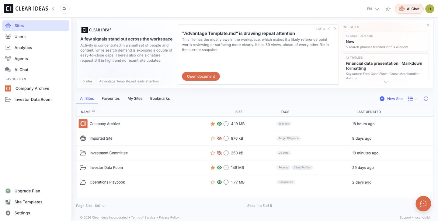 Clear Ideas workspace showing site analytics signals, governed sites, and administrative controls
